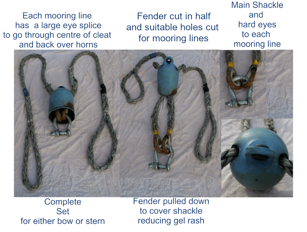 Mooring Lines