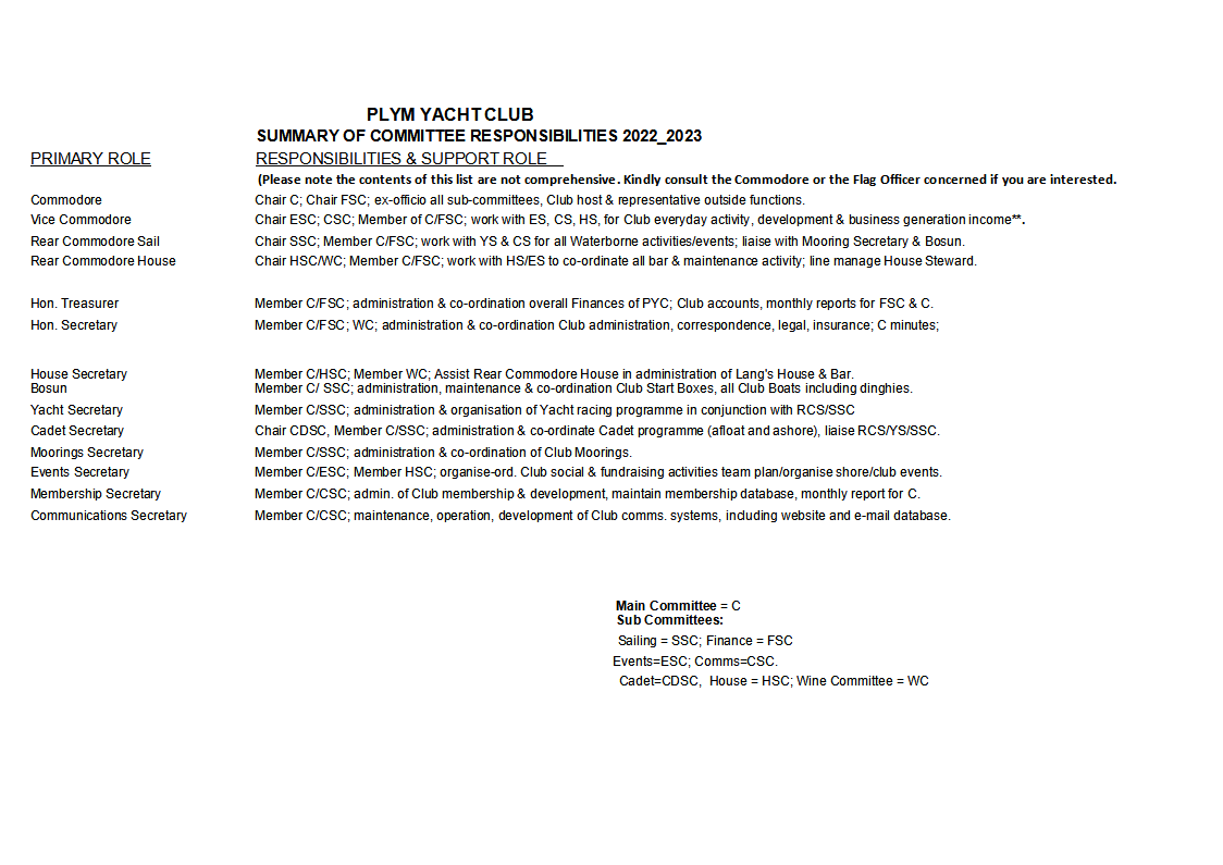 Club Document
